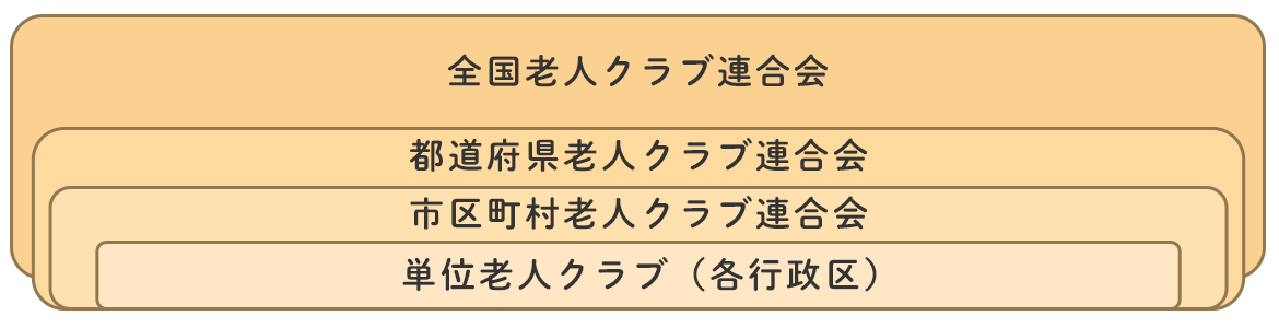 全国的な位置づけ